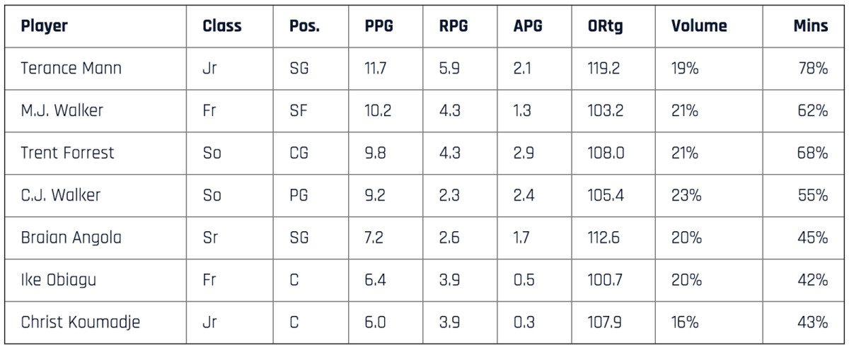 fsu-table.jpg